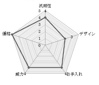 アイリスオーヤマのスチームクリーナー