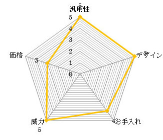 ケルヒャースチームクリーナー