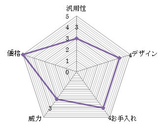 シャークスチームクリーナー