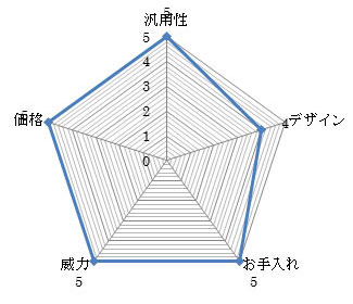 スチームファースト